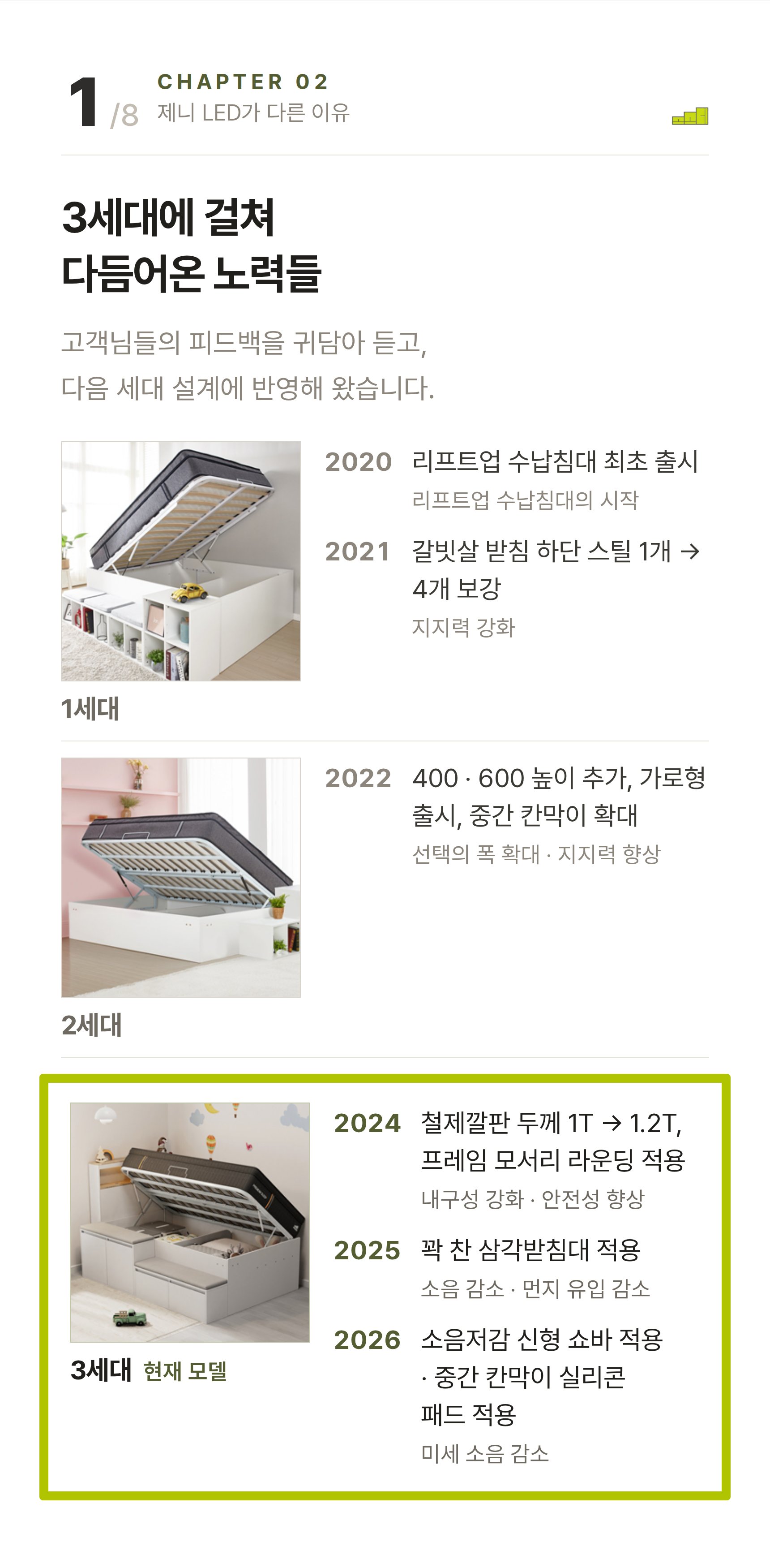제니 LED 리프트업 수납침대 ? 3세대에 걸쳐 다듬어온 노력들