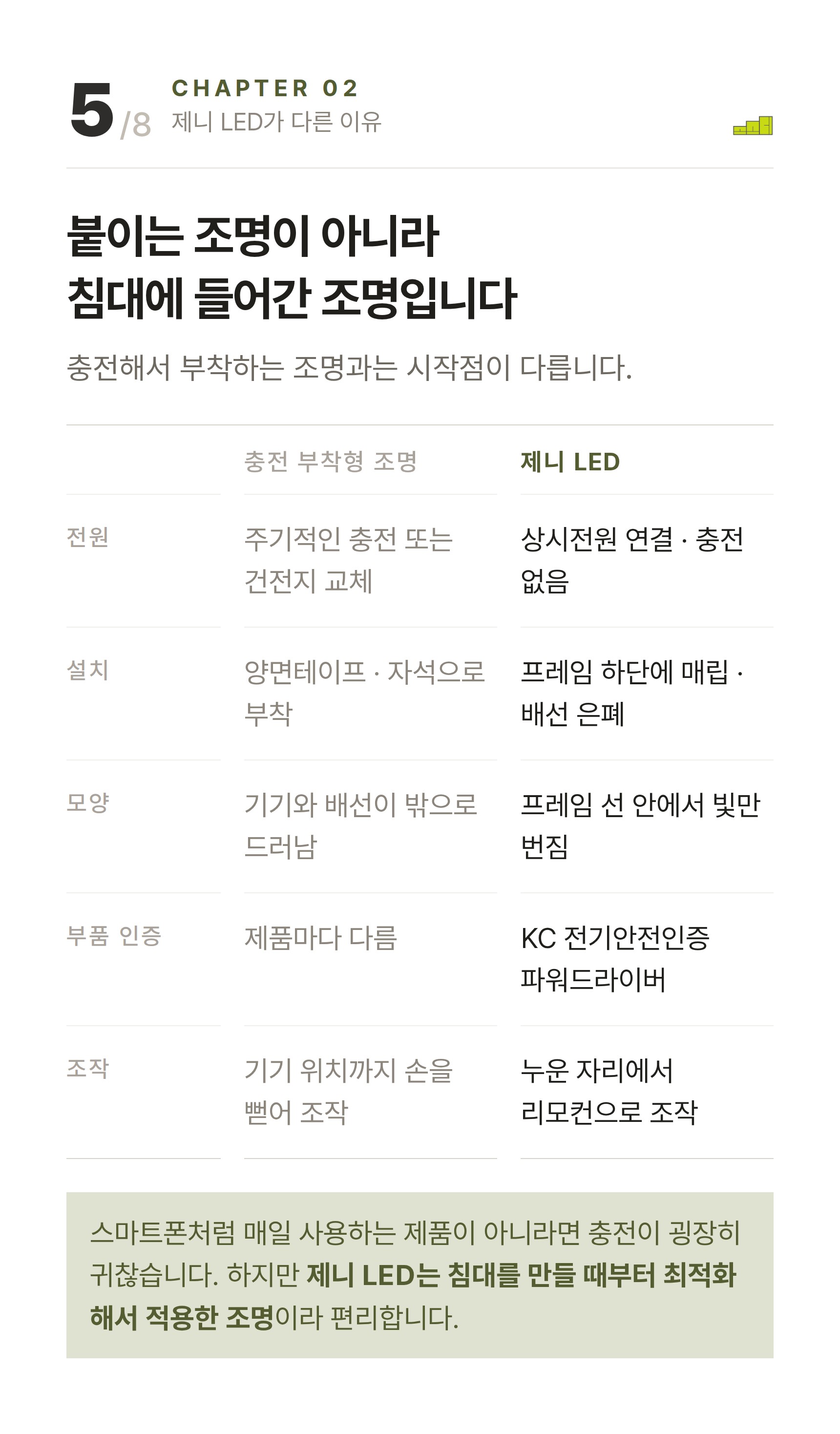 제니 LED 리프트업 수납침대 ? 붙이는 조명이 아니라 침대에 들어간 조명입니다