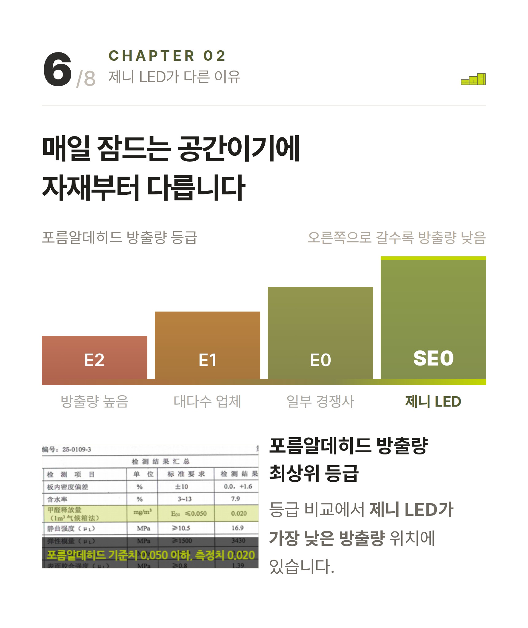 제니 LED 리프트업 수납침대 ? 매일 잠드는 공간이기에 자재부터 다릅니다