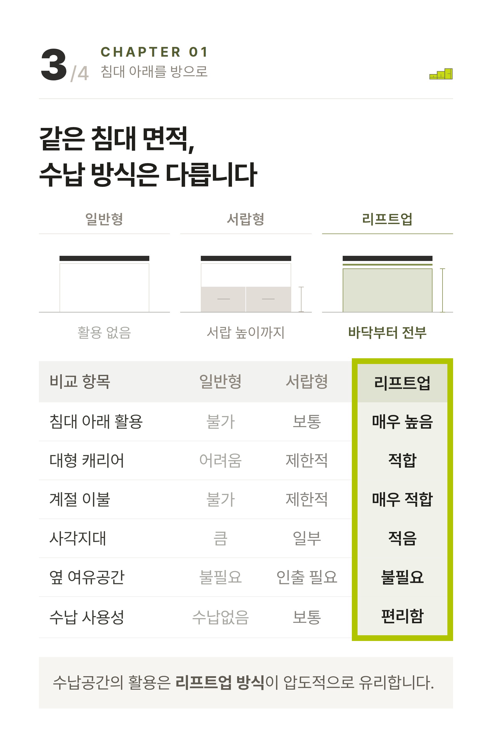 제니 LED 리프트업 수납침대 ? 같은 침대 면적, 수납 방식은 다릅니다